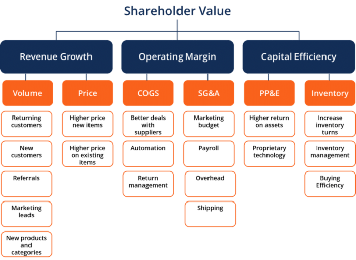 Profit meaning symbol dream