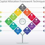 Capital allocation