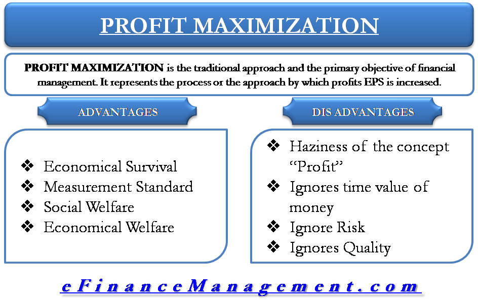 Profit maximization financial management concept limitations its haziness efinancemanagement