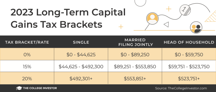 Capitalization ratios investopedia jiang sabrina