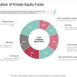 Investment risk relationship plan return graph investing build potential between shows returns types investors assets asset different higher above