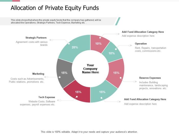 Investment risk relationship plan return graph investing build potential between shows returns types investors assets asset different higher above