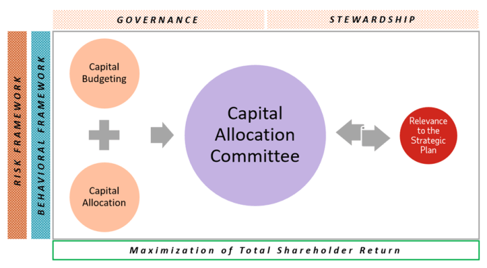 Allocation napkin investing financial retirement napkinfinance