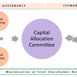 Investment risk relationship plan return graph investing build potential between shows returns types investors assets asset different higher above